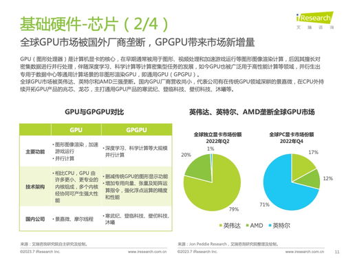 《技術賦能，生態突圍 2023年中國信創產業深度洞察》——基于艾瑞咨詢研究報告的技術咨詢解讀