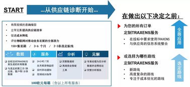 集裝箱信息追蹤一觸即達(dá)——達(dá)飛集團(tuán)全面推進(jìn)應(yīng)用創(chuàng)新科技產(chǎn)品Traxens技術(shù)咨詢