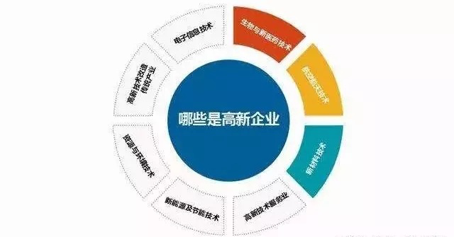 2020年黑龍江省高新技術(shù)企業(yè)認(rèn)定流程_時(shí)間_申報(bào)條件_優(yōu)惠政策及咨詢電話