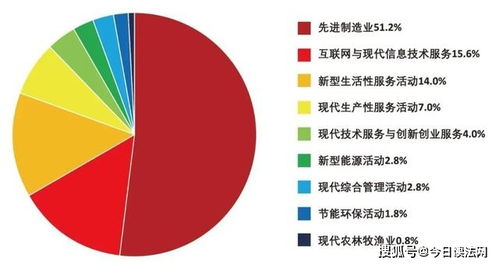 新經濟企業500強 先進制造引領發展，互聯網場景化賦能網站建設新浪潮